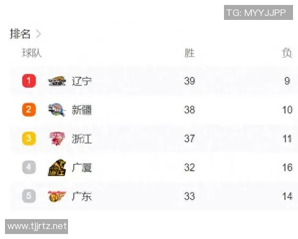 2018年CBA季后赛广东队对阵山西队精彩回顾与赛后分析