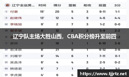 辽宁队主场大胜山西，CBA积分榜升至前四